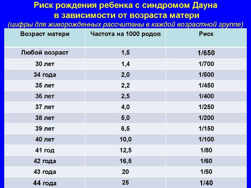 Синдром эдвардса