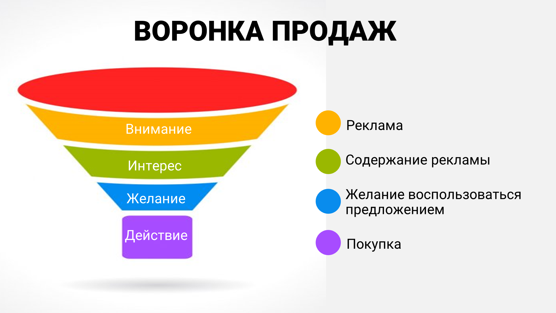 Какие ароматы работают вместе?