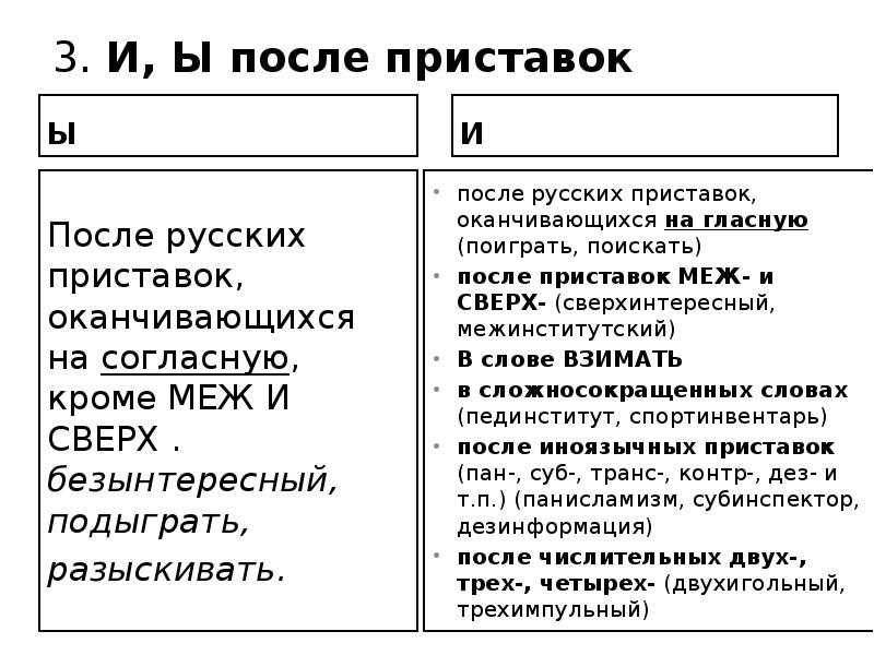 Учитель словесности: так правильно: суперъяркий, суперъяхта, суперъярмарка, суперъеда