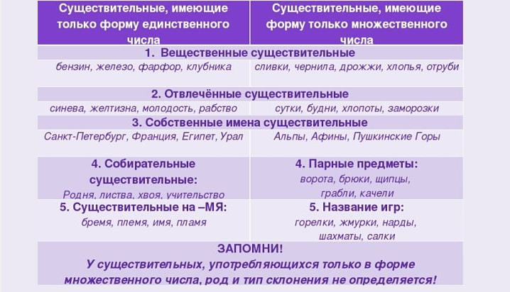 25 слов во множественном числе, которые вызывают сложности- обзор