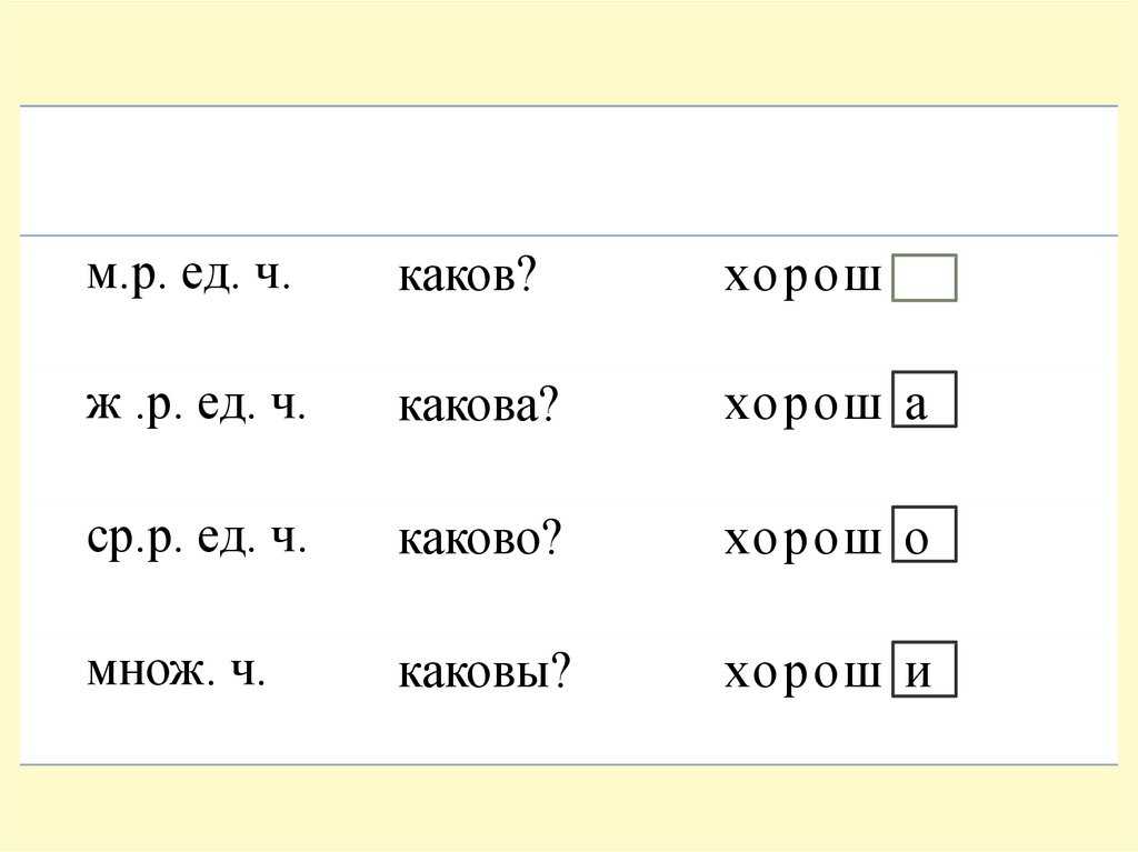 «каково» или «какого»: как правильно пишется?