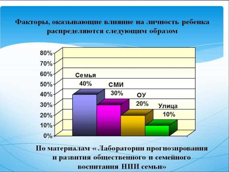 Роль семьи в воспитании ребенка: что привить, а что пресечь