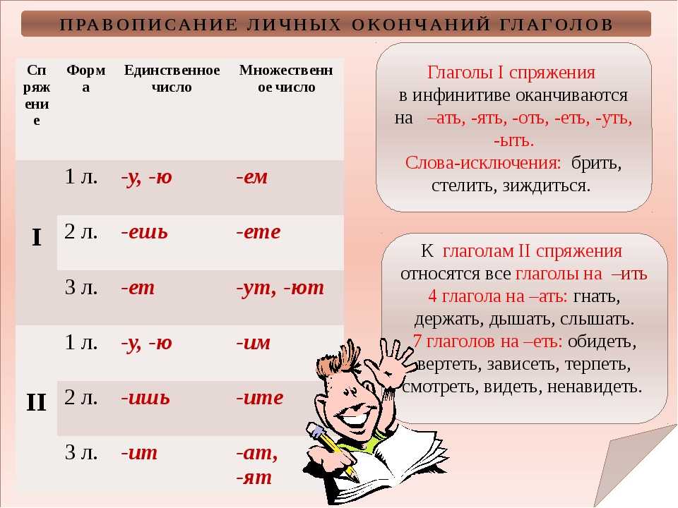 «ищите» или «ищете»: как правильно пишется слово?