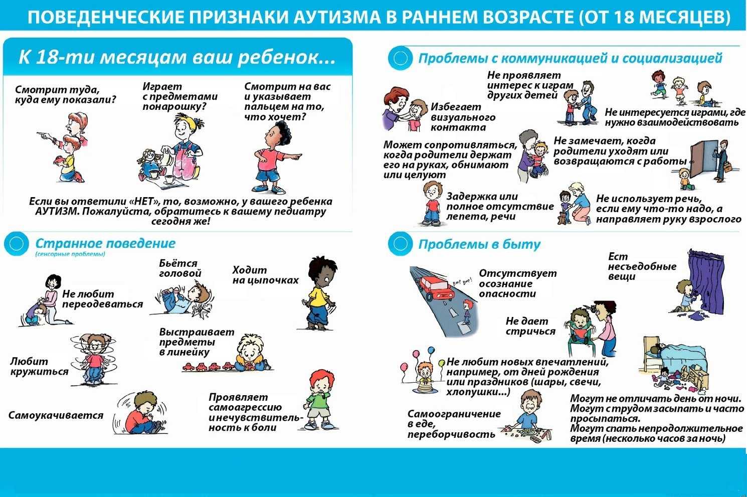 Особенности развития памяти младших школьников с расстройствами аутического спектра. воспитателям детских садов, школьным учителям и педагогам - маам.ру