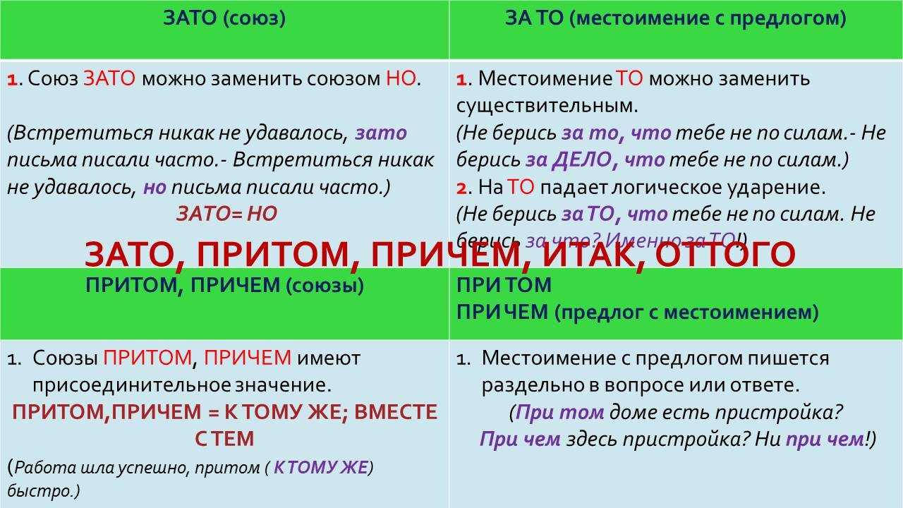 Тире или дефисы в приложениях: подробно и с примерами