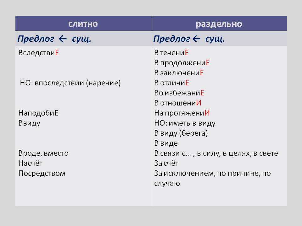 "в общем" или "вообщем" - как правильно писать?