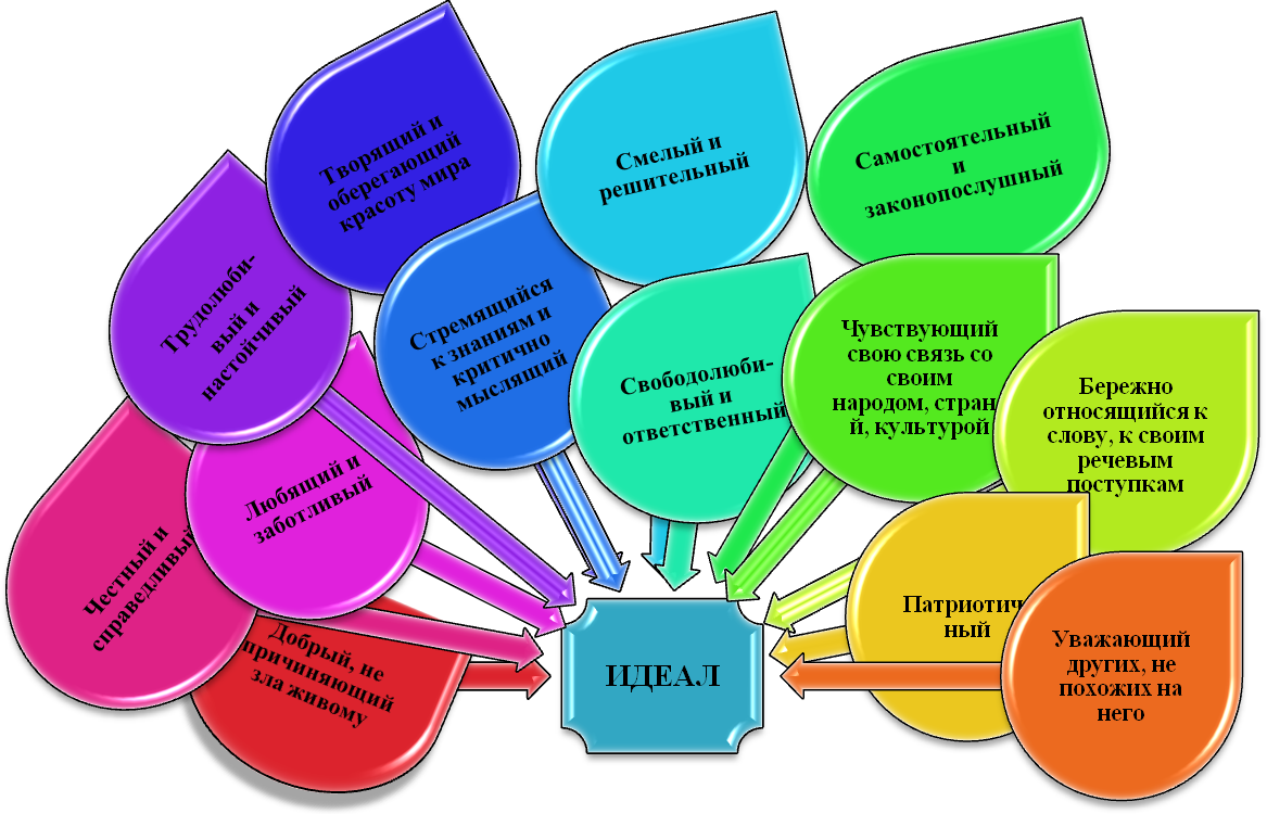 Как поднять мотивацию детей с помощью простого «эффекта зеленой ручки»