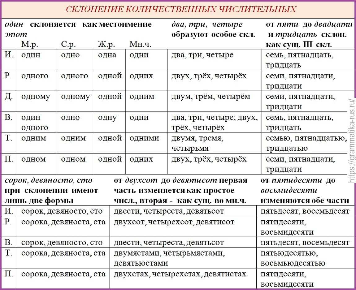 Как правильно использовать формы прошел или прошло: советы и примеры