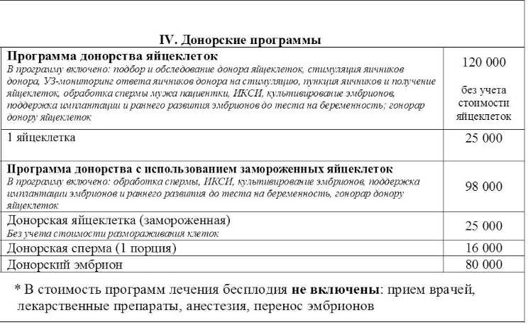 Оплодотворение донорской спермой: правила подбора кандидата, юридические аспекты и возможные риски от процедуры