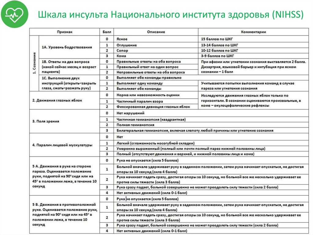 Услуга неврологический тест - при каких болезнях и какие врачи назначают