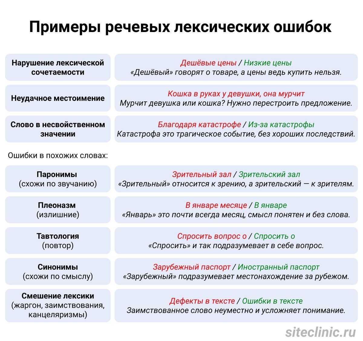Конгениальность определение: понятие и примеры