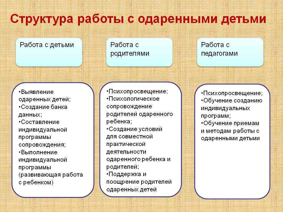 Одаренные дети в нашем обществе: как определить и в чем отличие от умных и обычных