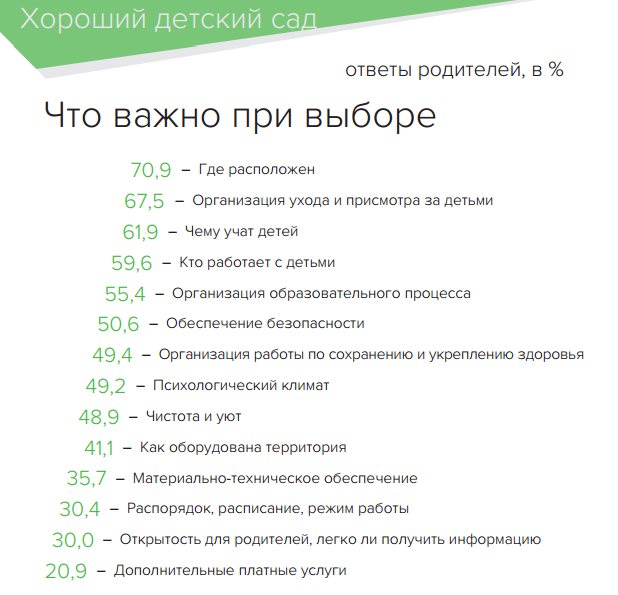 Обсуждаем плюсы и минусы этого дошкольного учреждения