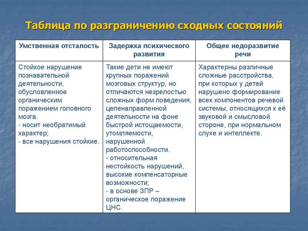 Развитие ребенка