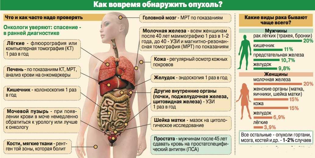 Стоит ли сообщать диагноз взрослому человеку