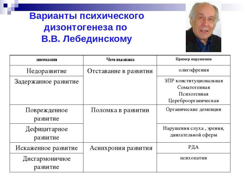 Развитие ребенка от 1 года до 2 лет – этапы развития малыша от года до двух лет - agulife.ru