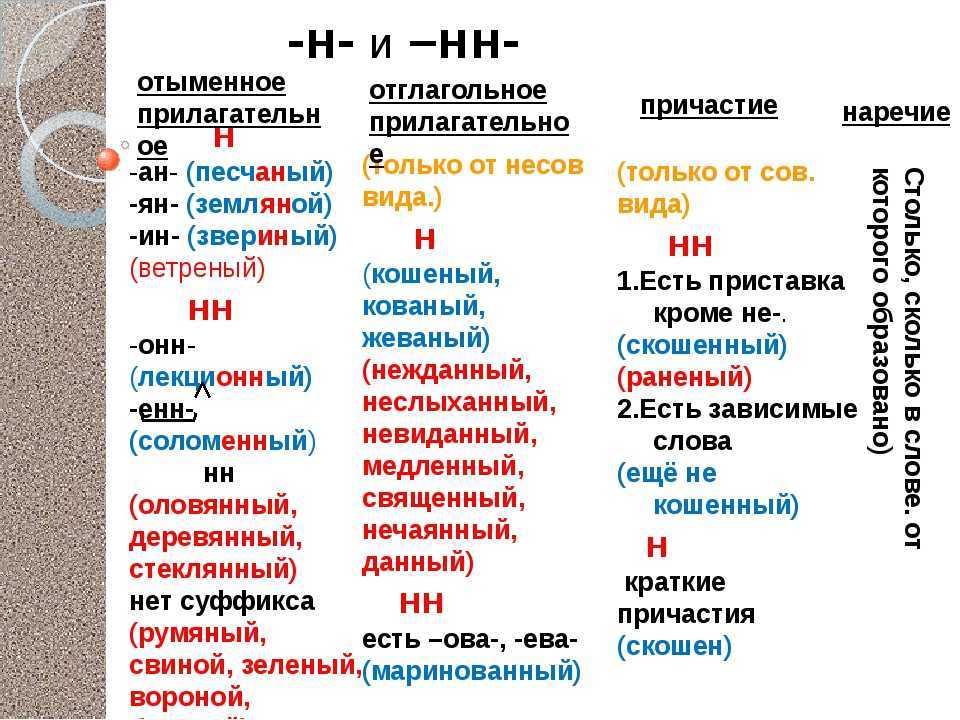 Вязанный или вязаный - как правильно писать слово с н или нн?