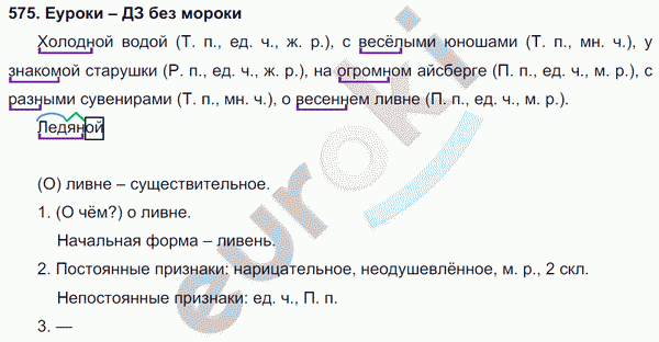 Знали ли вы, что тюль – мужского рода, а мозоль – женского?