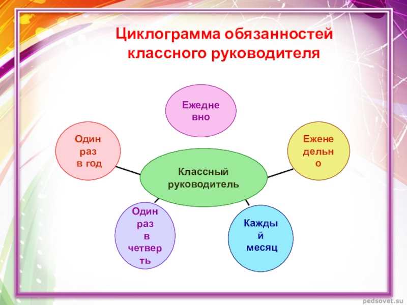 Несет ли мать ответственность за ребенка после 18 лет в школе | обновление информации для граждан в 2022 году