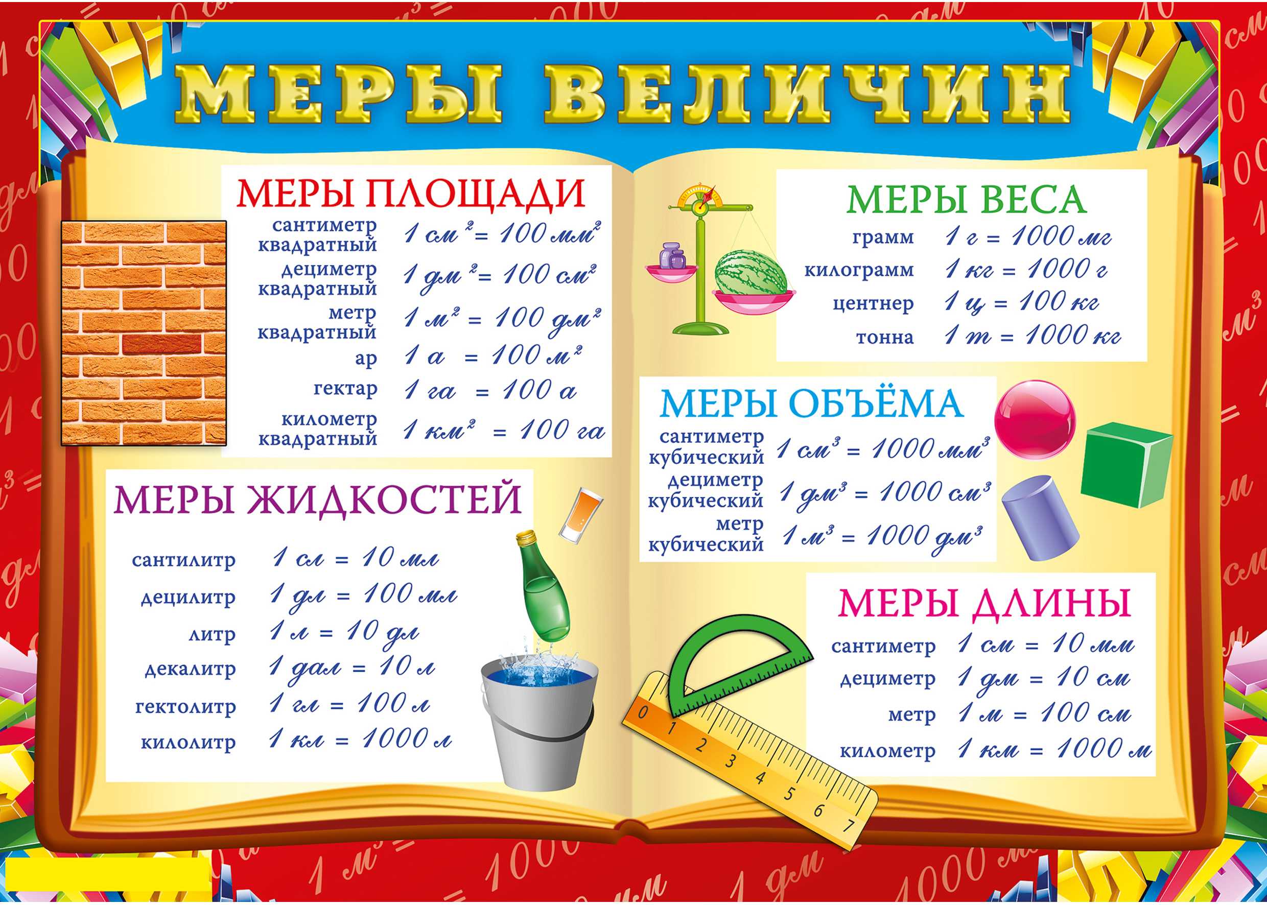 Мнемонические правила для запоминания