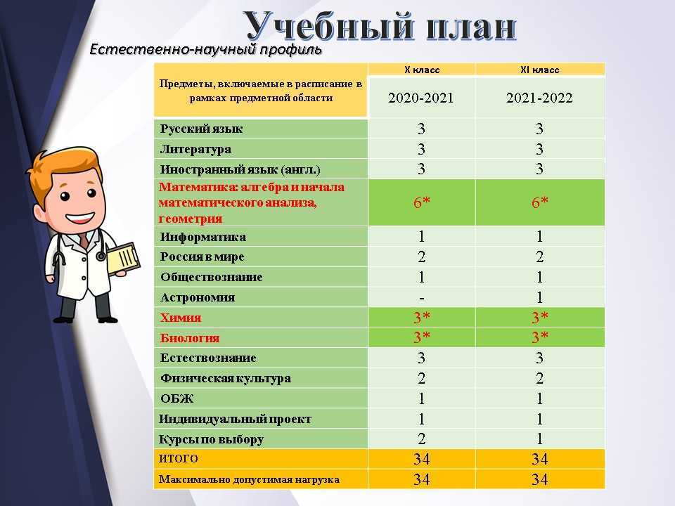 1.2 возрастные особенности младших школьников. влияние индивидуально-личностных особенностей младших школьников на социализацию в классе - курсовая работа