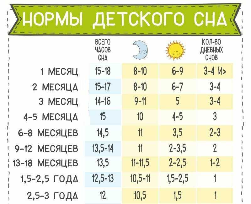 Нужен ли ребенку дневной сон? зачем спать днем?   | материнство - беременность, роды, питание, воспитание