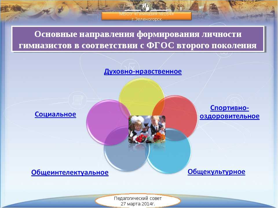 Цели, задачи, направления воспитательной работы в школе