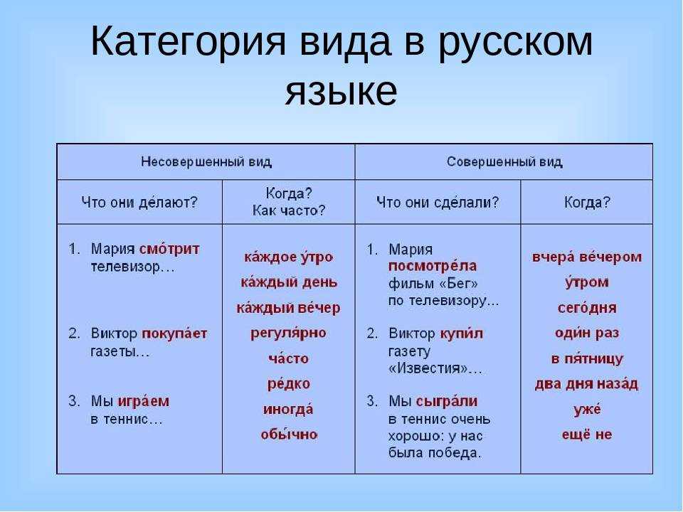 «организовывает» или «организует» — как правильно пишется?