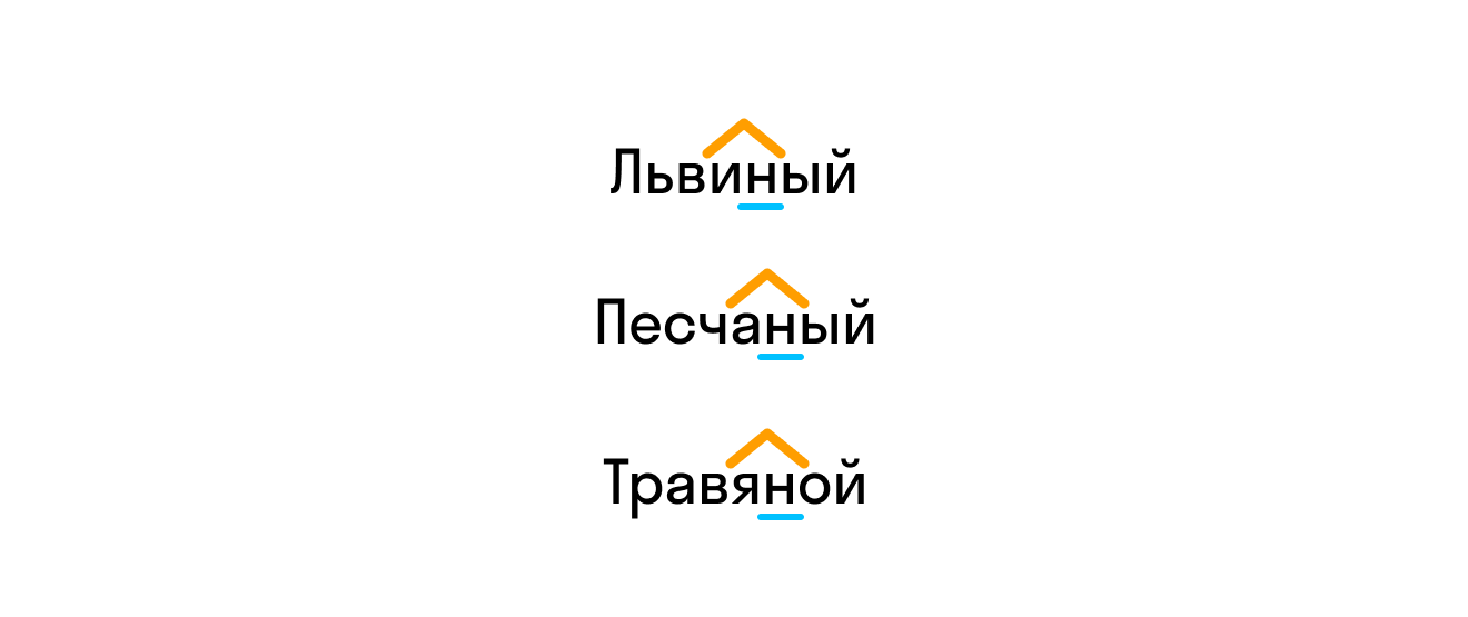 Правописание -н- и -нн- в прилагательных и причастиях - tarologiay.ru