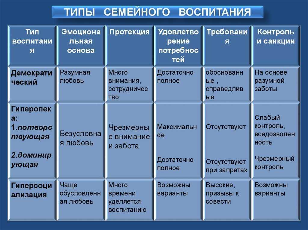 Стили воспитания | чокнб