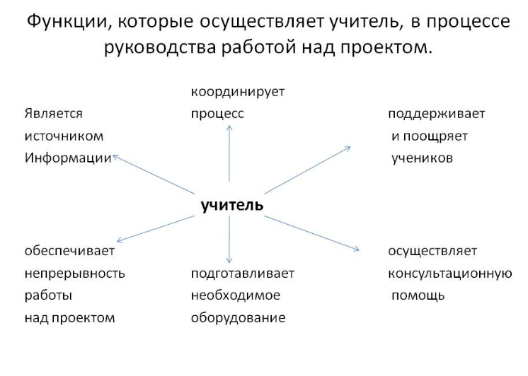 Воспитание в школе: главные особенности воспитания детей в школе