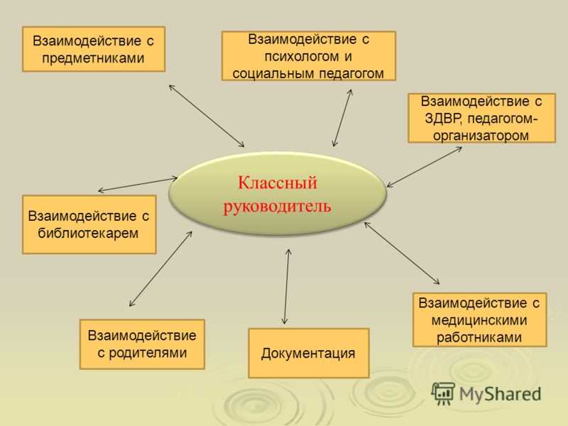 Организация эффективной воспитательной работы в школе (с видео)