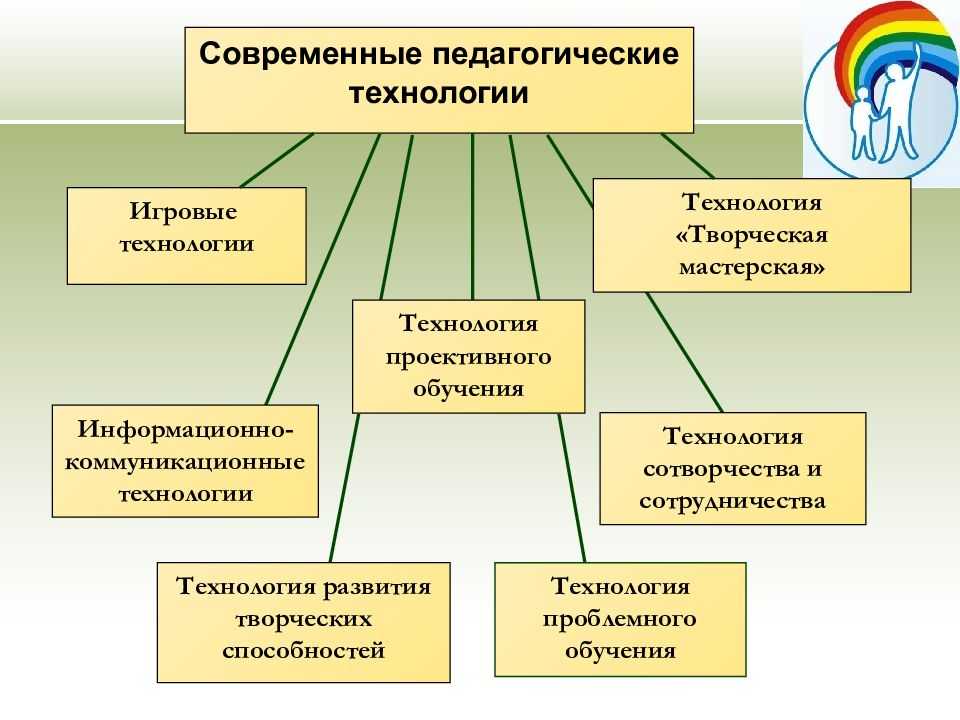Приемы коррекции графомоторных навыков у детей младшего школьного возраста с нарушением интеллекта