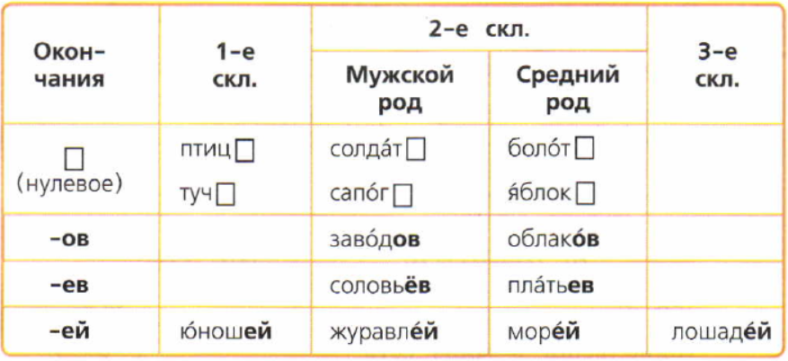 Постановка ударения в слове "кухонный", грамматика, употребление