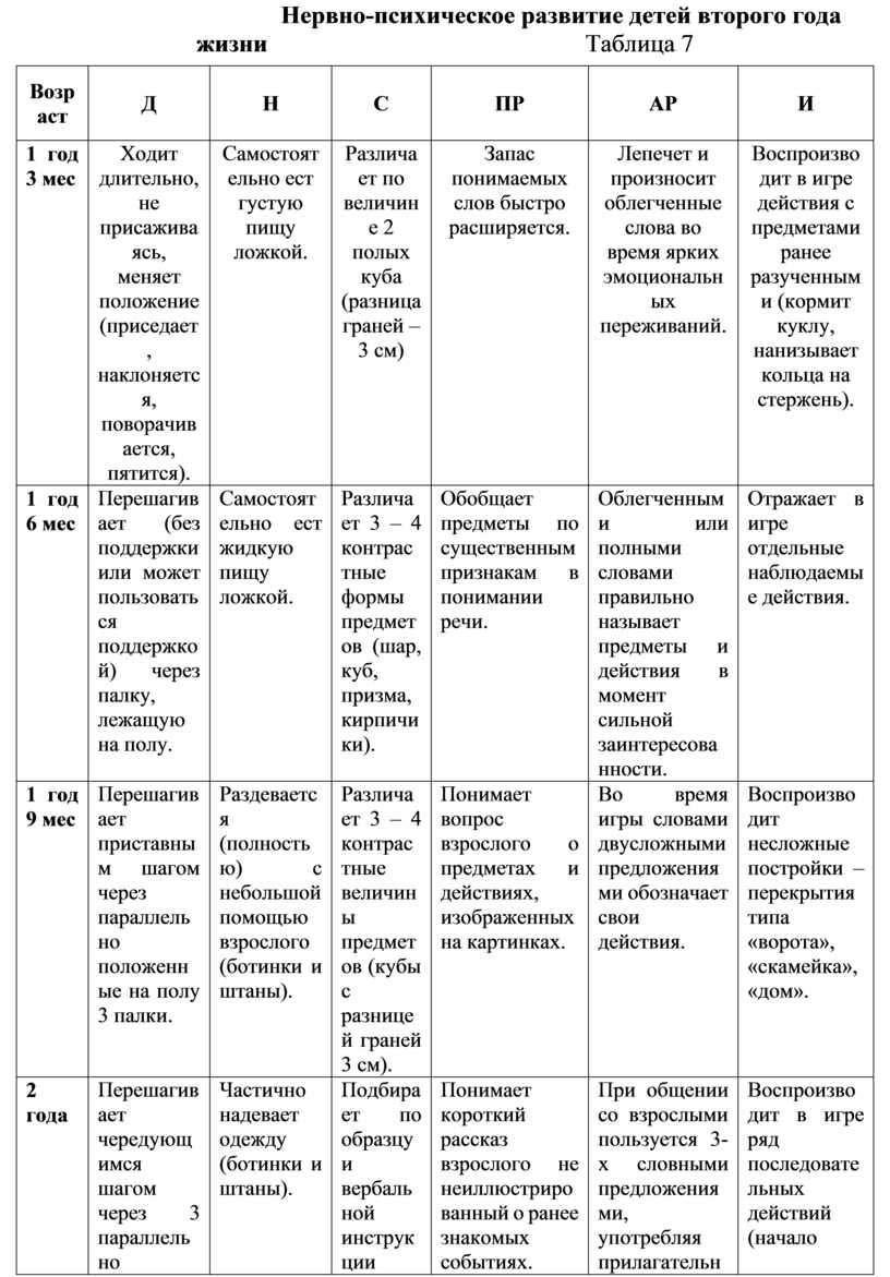 | синдром дефицита внимания и гиперактивности: лечение у детей сдвг