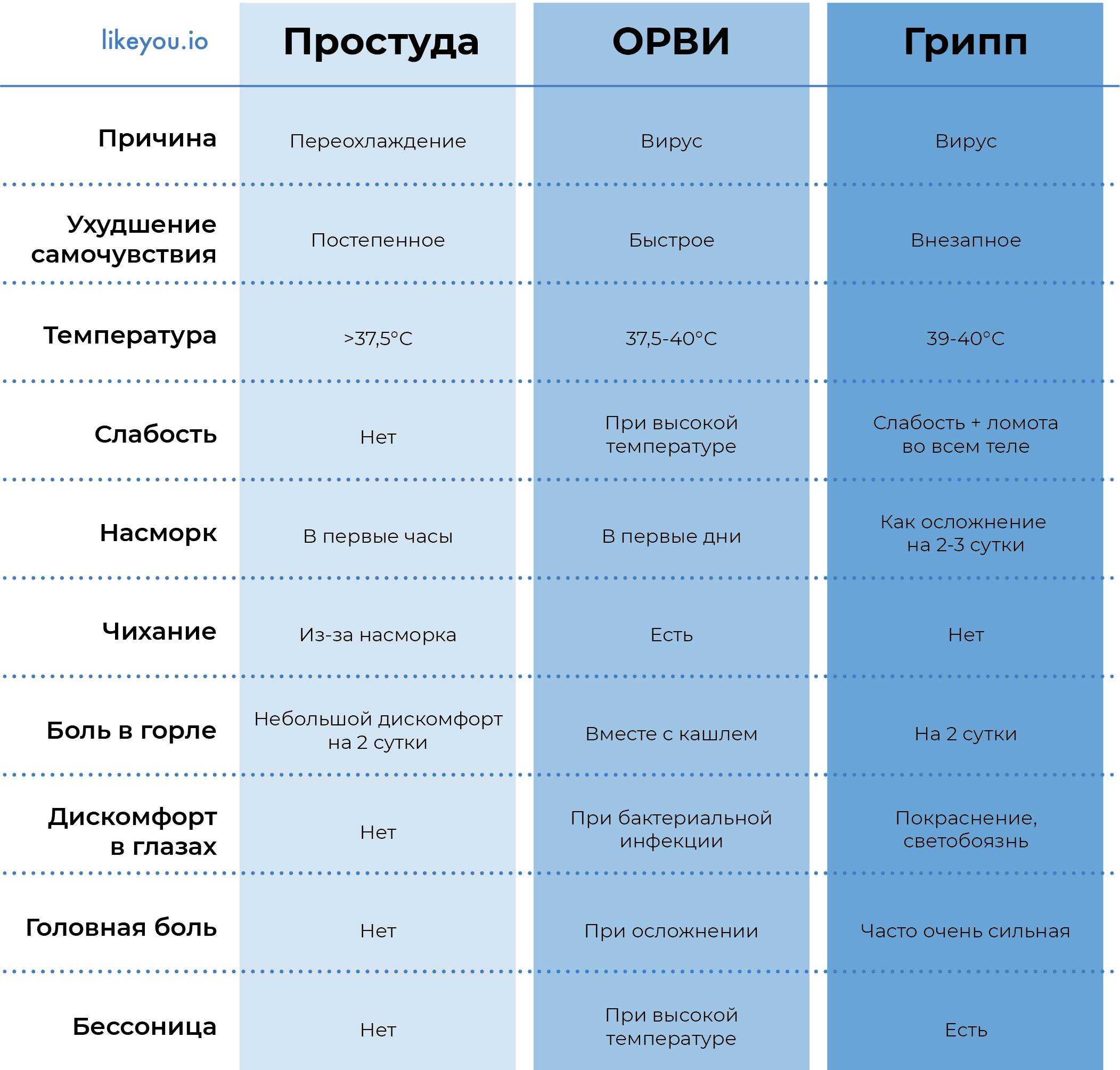 Что делать с болью в мышцах ног, рук после ковида и как лечиться, когда болит все тело: почему из-за коронавируса сильно ломит мышечные ткани, ноют конечности и какое лечение болезни существует