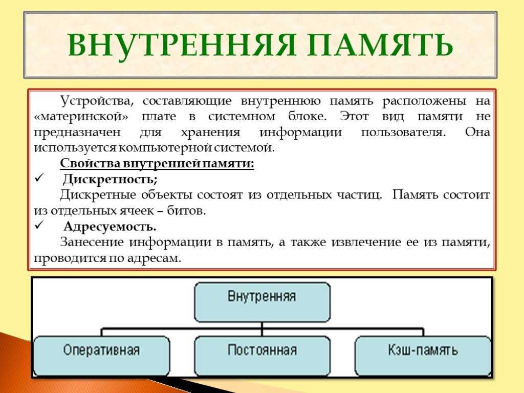Упражнения на тренировку памяти, сайт для тренировки внимания и памяти — блог викиум