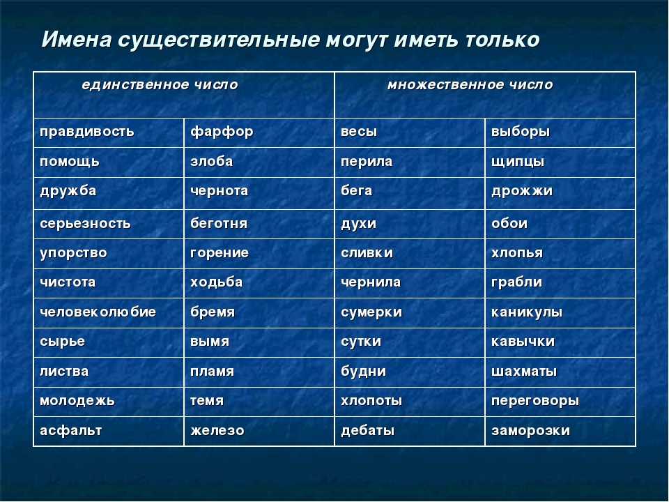 25 слов во множественном числе, которые вызывают сложности- обзор