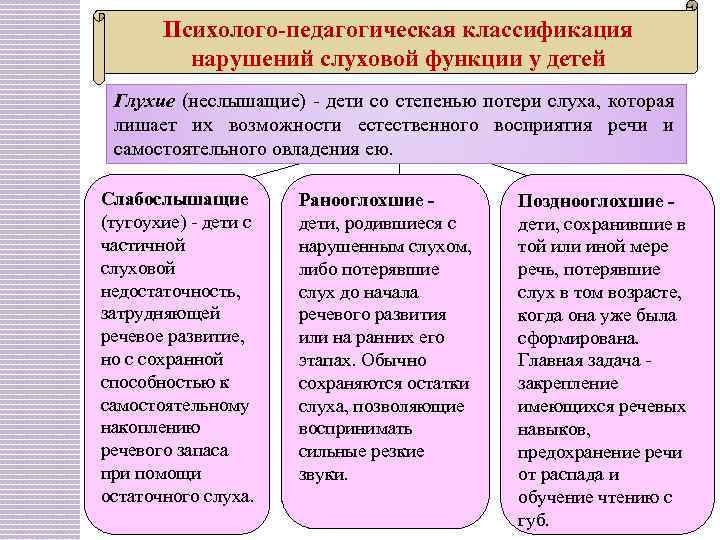 Классификация детей с нарушением слуха