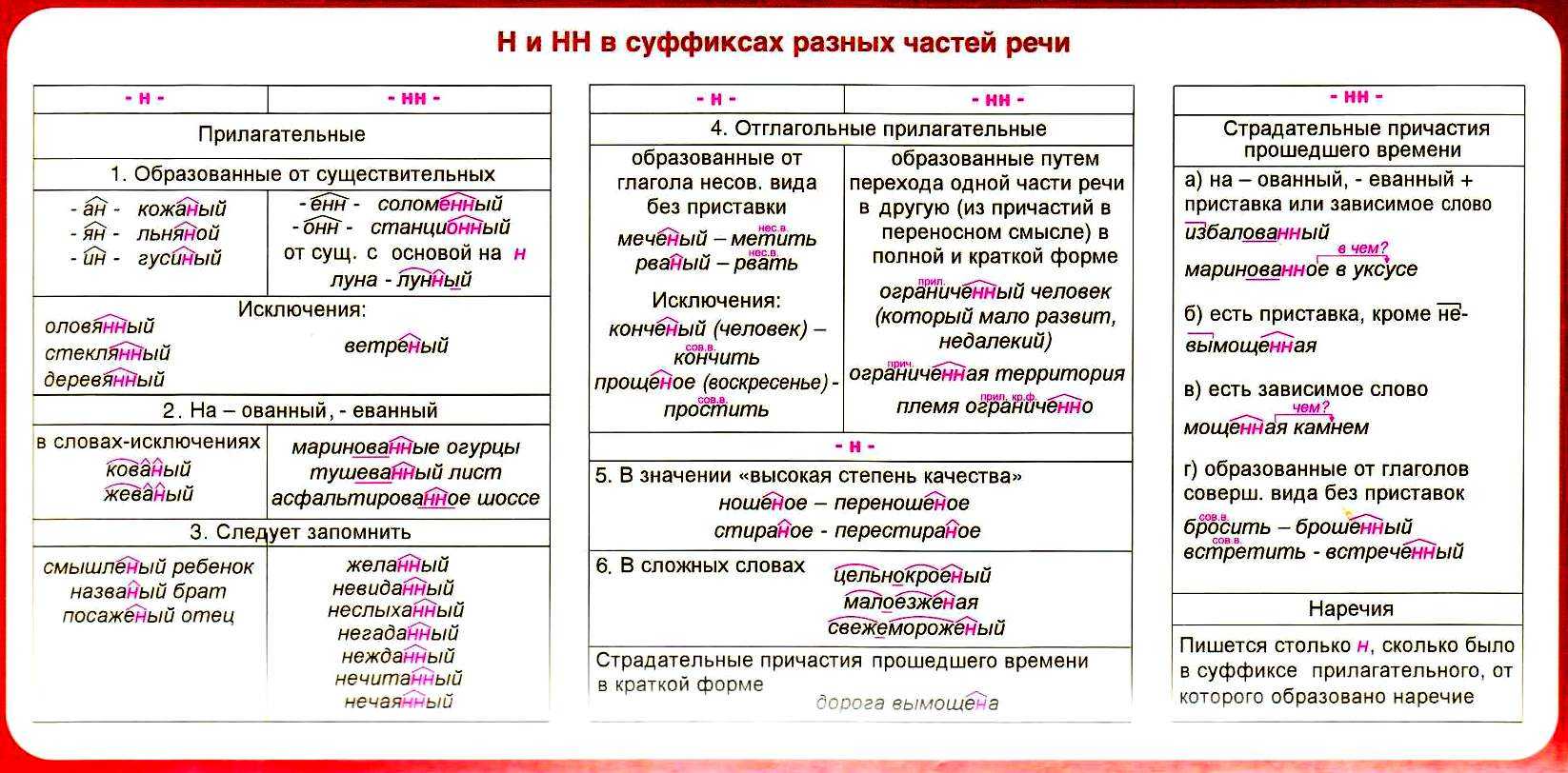 "связано" или "связанно" ️ как правильно пишется, правописание и значение