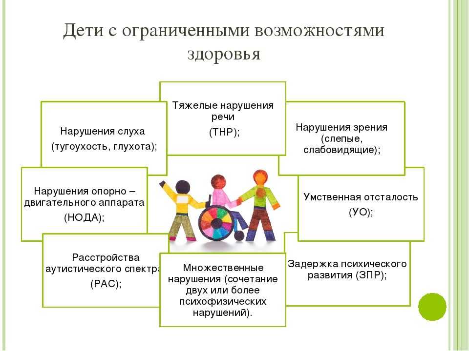 Олигофренопедагогика как и любая область педагогической науки включает в себя тесно связанные между собой части