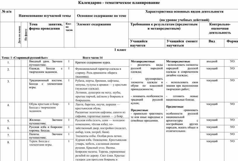 План работы согласно требованиям ФГОС обязаны составлять все воспитатели детского сада