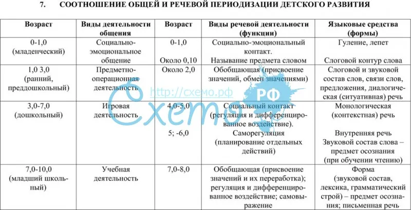 Как научить маленького ребенка говорить