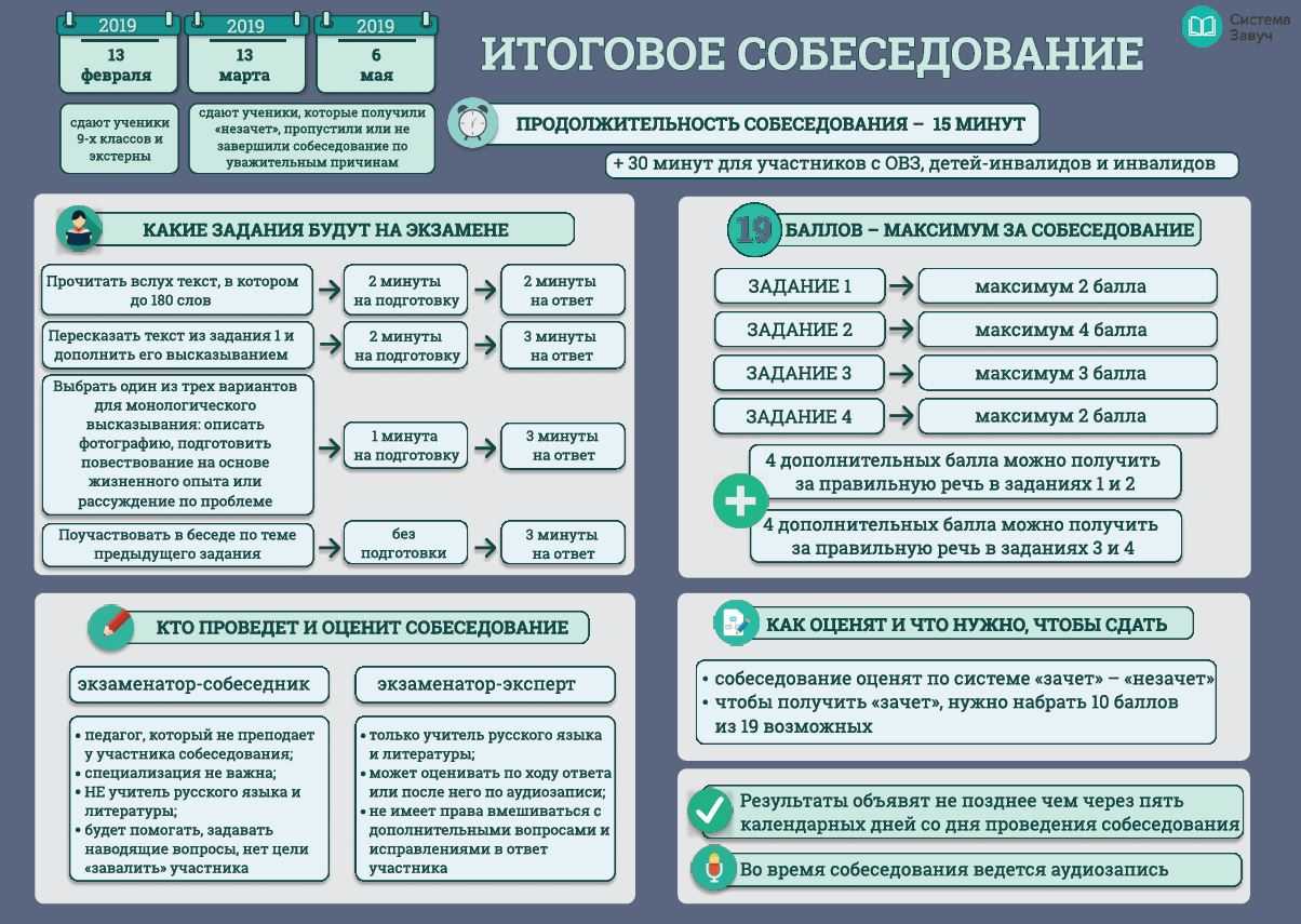 Устное собеседование по русскому языку на огэ в 9 классе: как проходит итоговое собеседование - варианты, подготовка и критерии оценивания