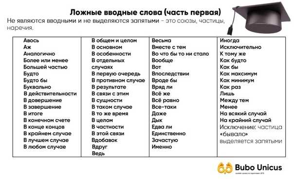 Обособление вводных слов. обособление вводных слов по имеющейся информации нужна ли запятая