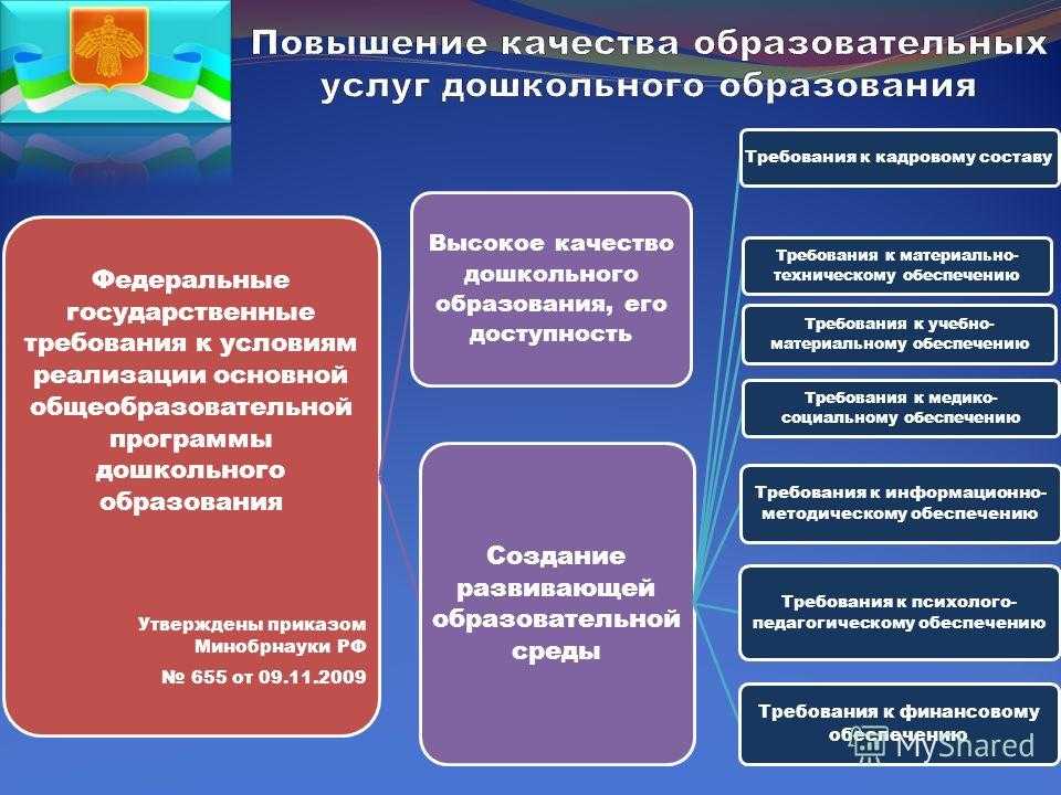 Дошкольные образовательные организации реферат