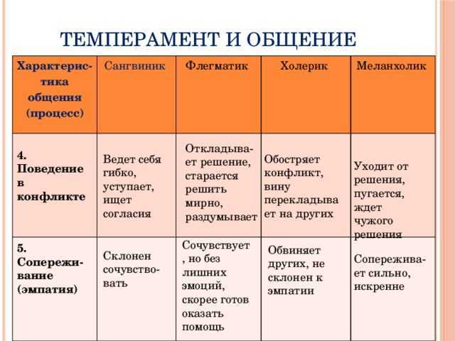 Развитие мелкой моторики
рук у детей с моторной алалией | коррекционная работа в доу  | современный урок