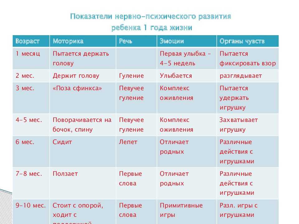 Нозологии детских психических расстройств