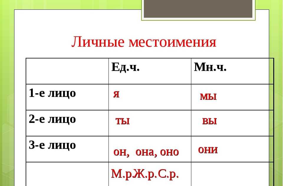 Как отличить родительный падеж от винительного в существительных? хитрости, советы и правила - справочник по русскому языку  - преподавание - образование, воспитание и обучение - сообщество взаимопомощи учителей педсовет.su