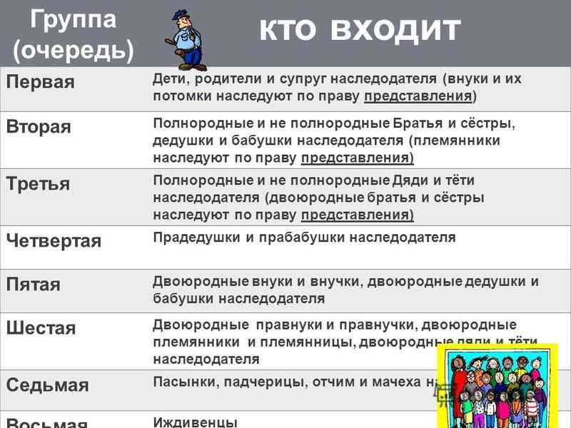 Иждивенец: как узнать значение и правильно использовать это слово